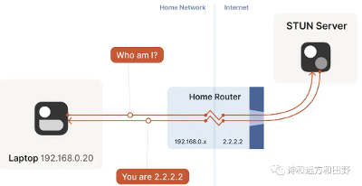 爬虫之webrtc